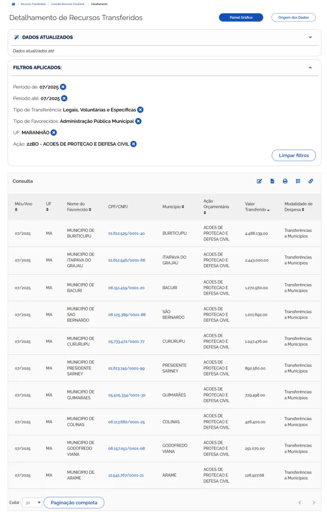 DADOS DO PORTAL DA TRANSPARÊNCIA