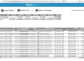 MP-MA instaura procedimento para fiscalizar transparência de emendas parlamentares em Capinzal do Norte/MA